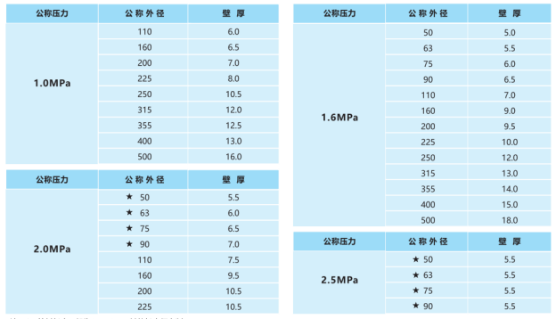 钢丝网骨架管规格型号压力.png 钢丝网骨架管规格型号压力.png